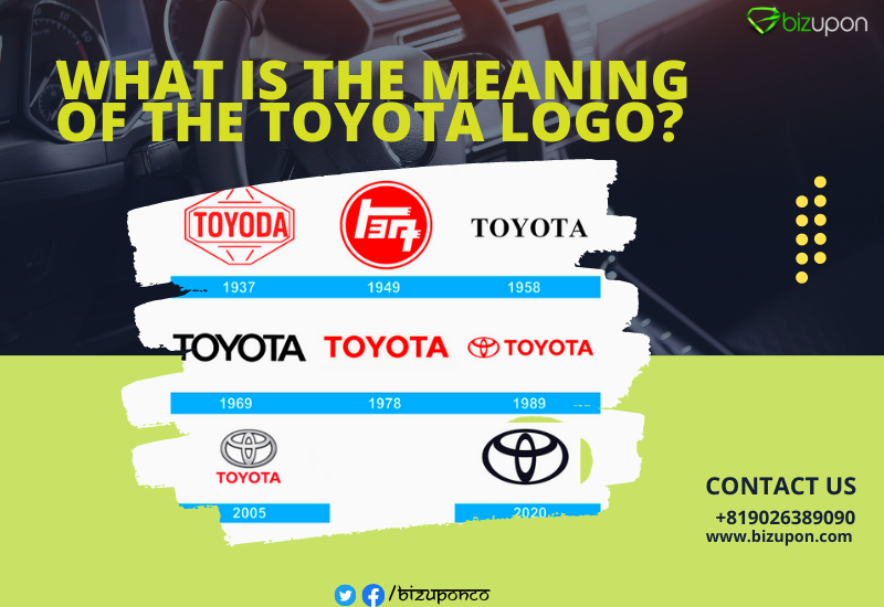 What is the History and Meaning of the Toyota Logo